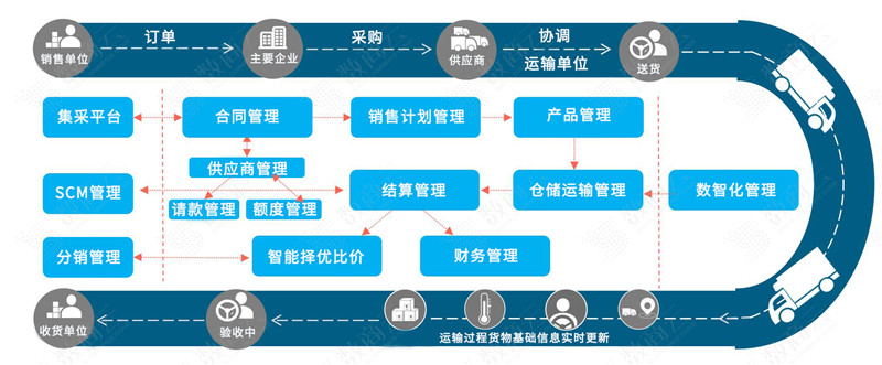面对乌卡时代,企业供应链管理体系的应对策略