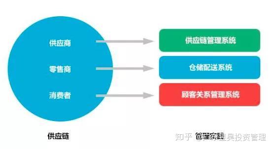 【昱昊集团】沃尔玛商超供应链 布局升级,工装服务呈"多元